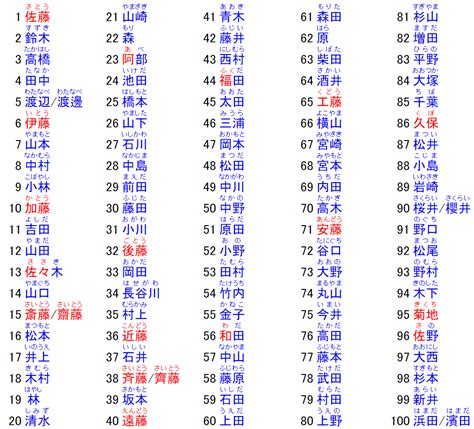 日文名字男2022|2022年日本最受欢迎的新生儿名榜单 